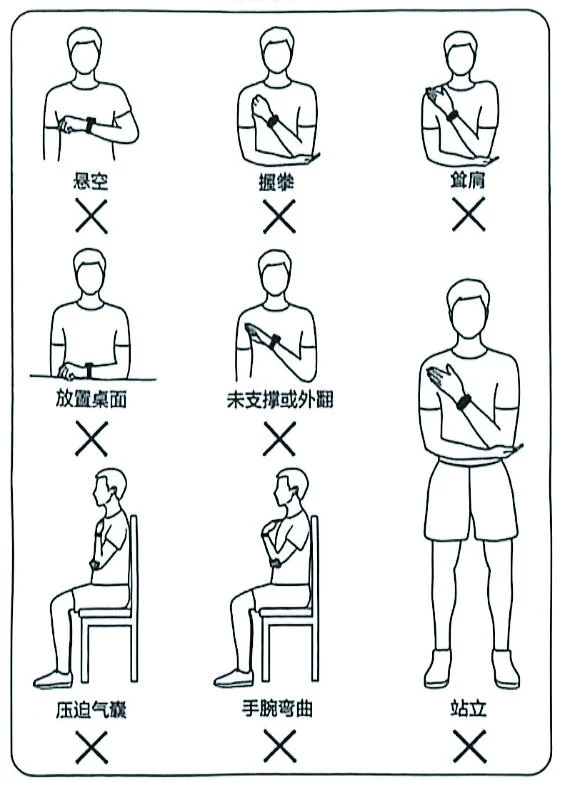 错误姿势:手臂悬空、握拳、耸肩、手腕低放在桌面、肘部无支撑或手掌外翻、压迫气囊、弯腕、站立。